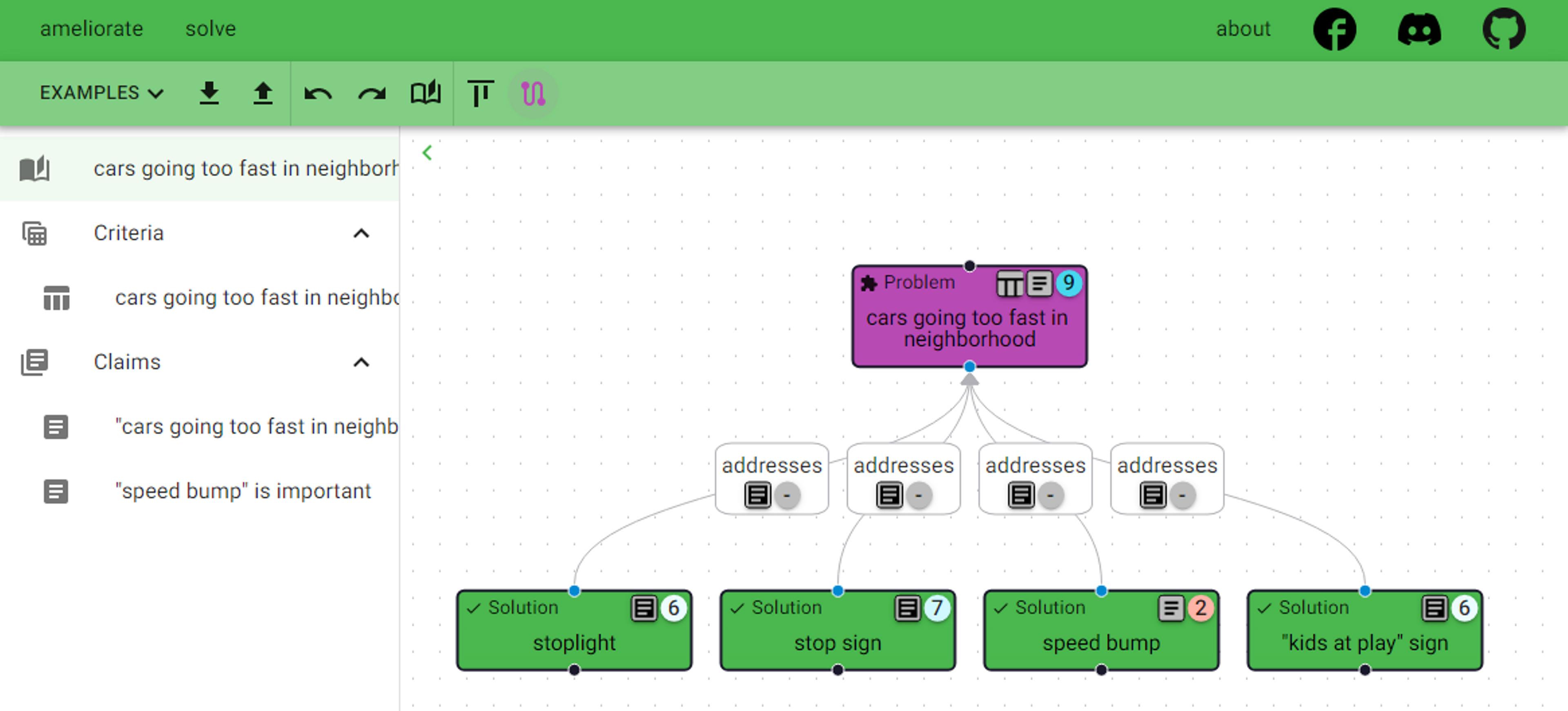 mapping solutions to problems